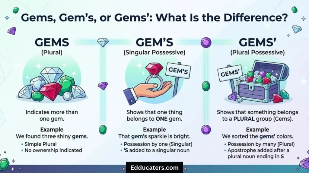 Jems or Gems