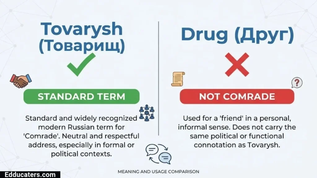Comrad or Comrade
