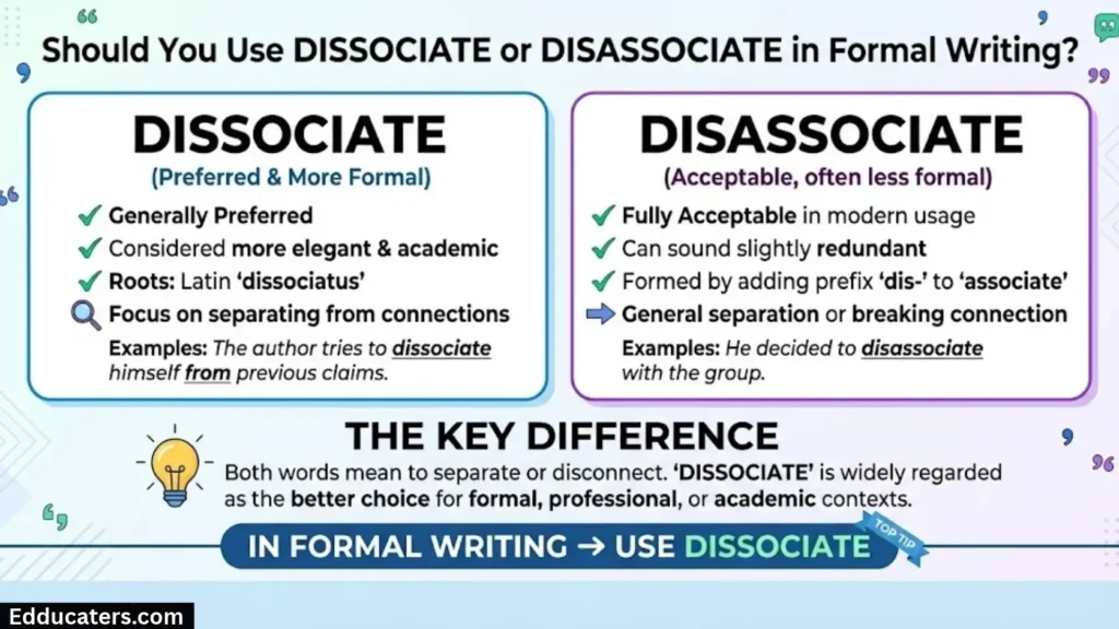 Dissociate or Disassociate