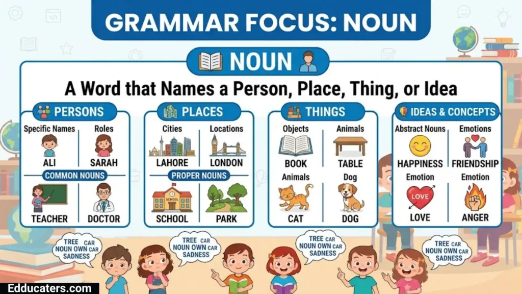 Parts of Speech in English