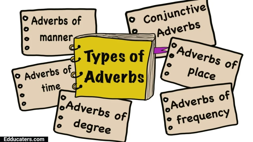 Parts of Speech in English