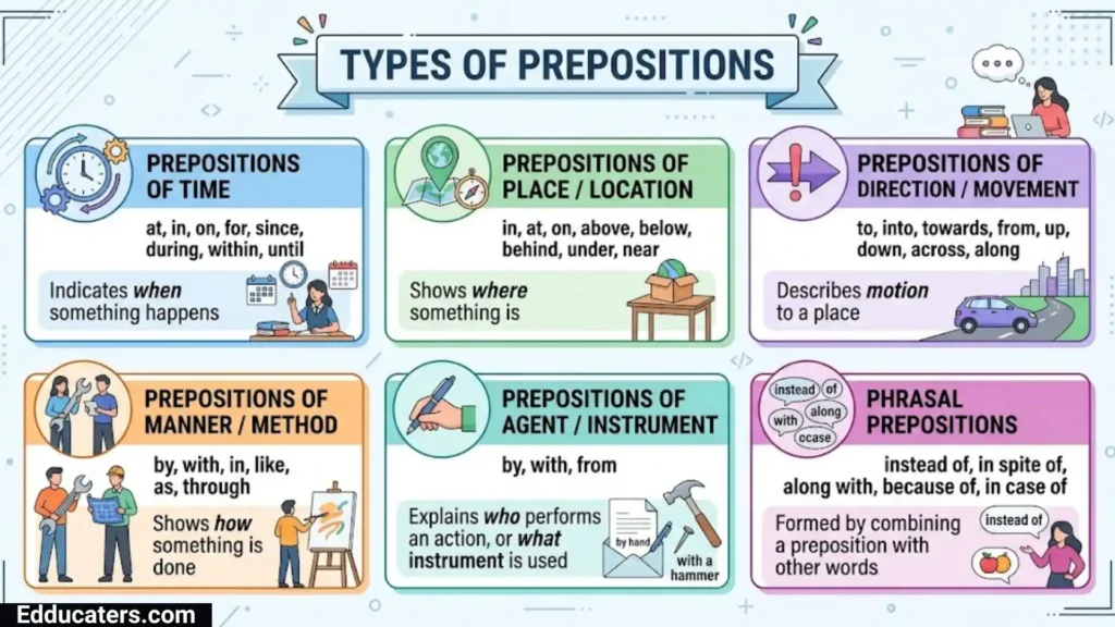 Parts of Speech in English