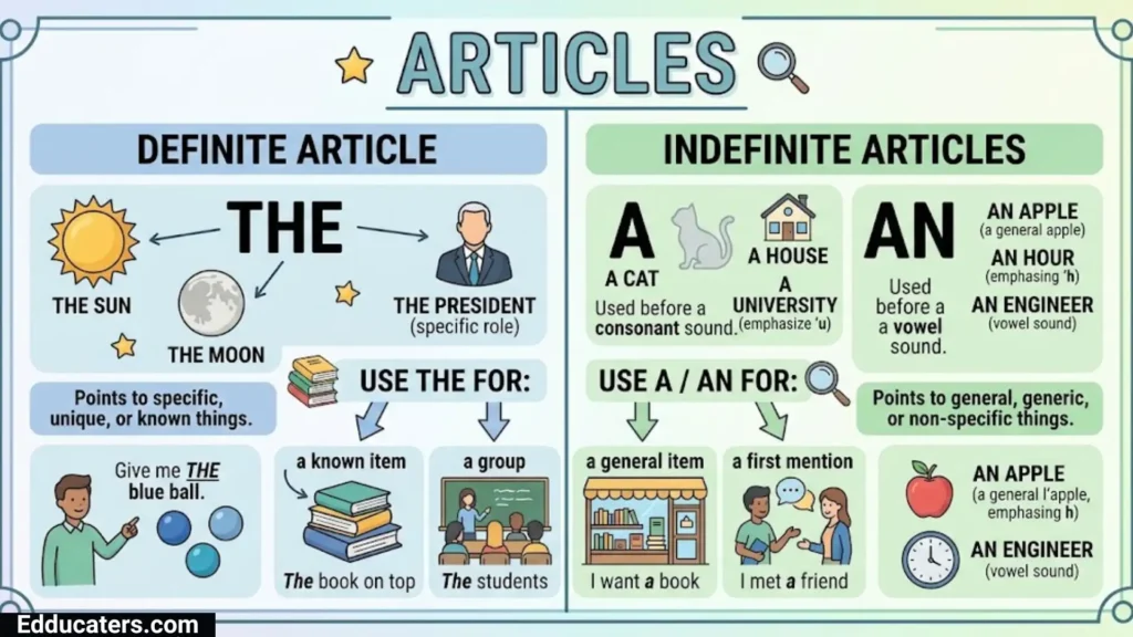 Parts of Speech in English