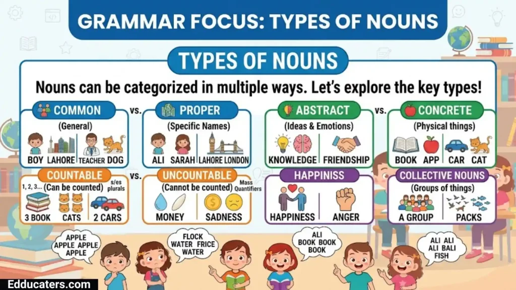 Parts of Speech in English