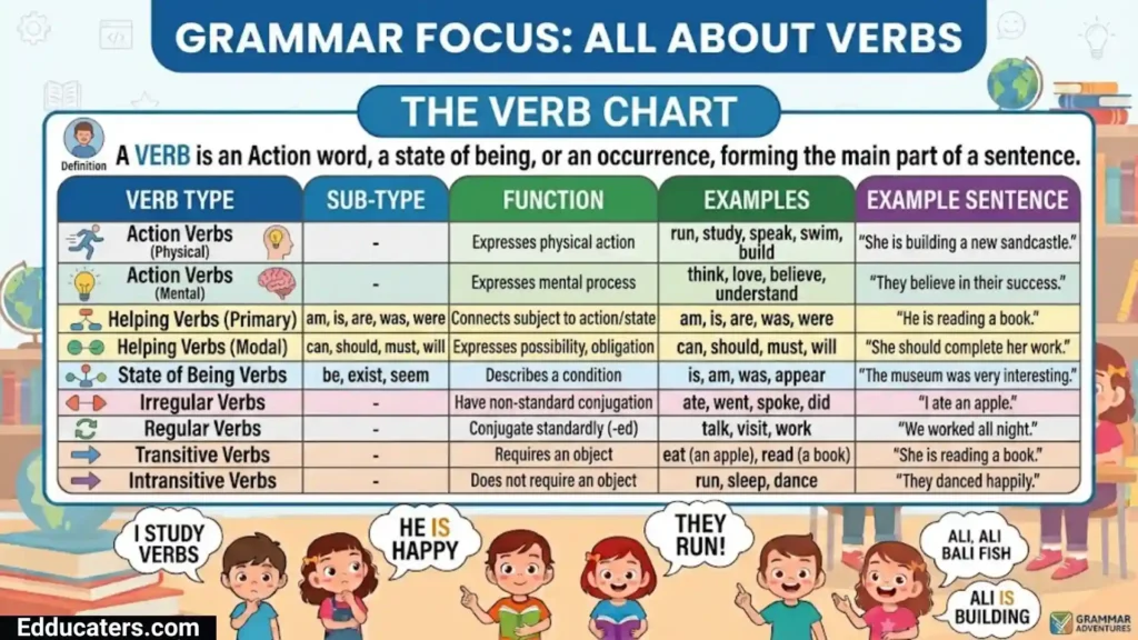 Parts of Speech in English