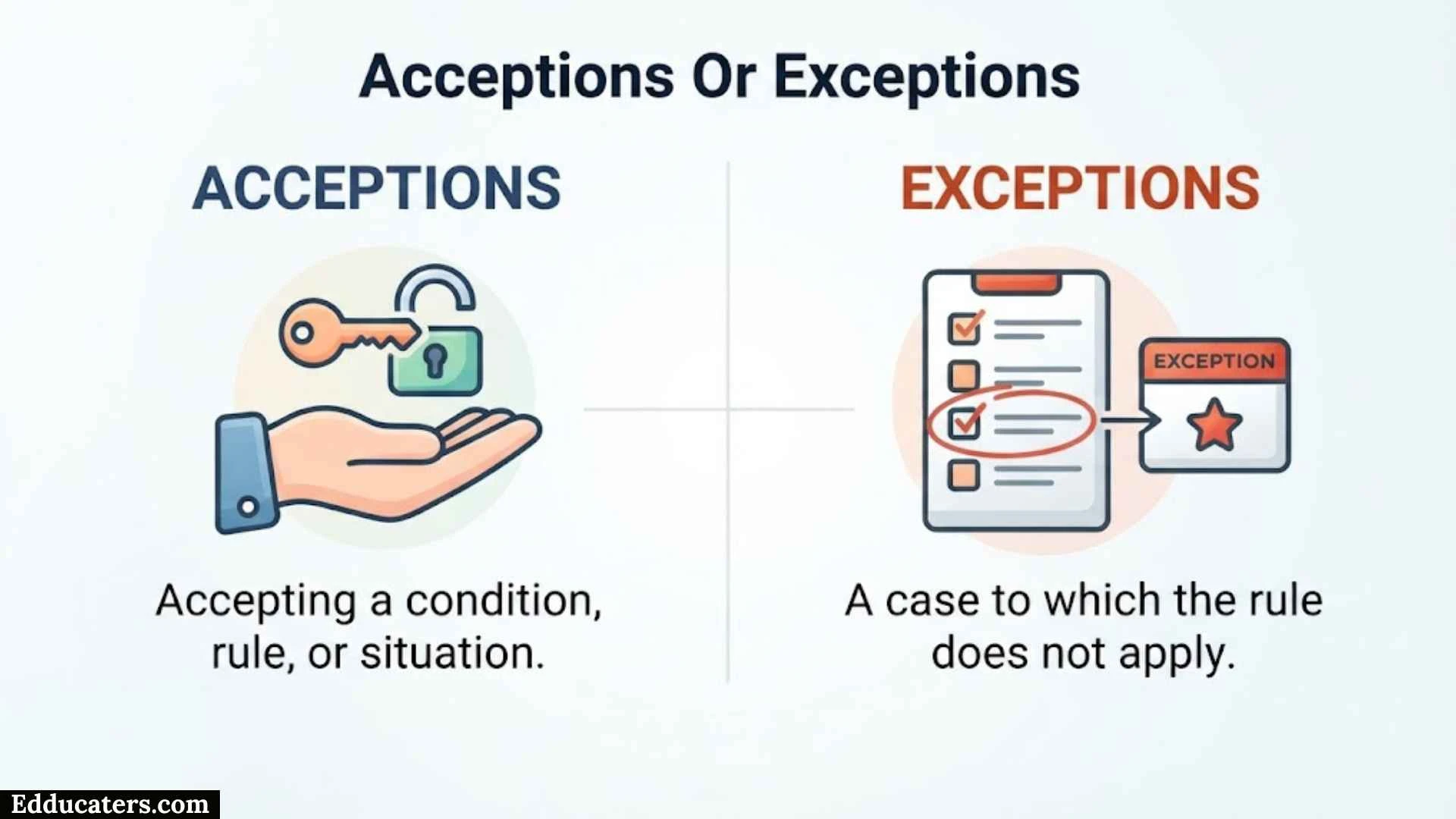 Acceptions Or Exceptions
