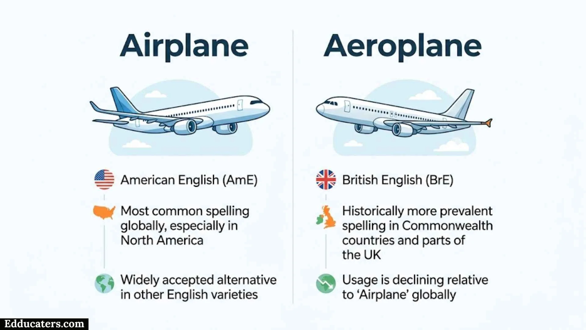 Airplane or Aeroplane