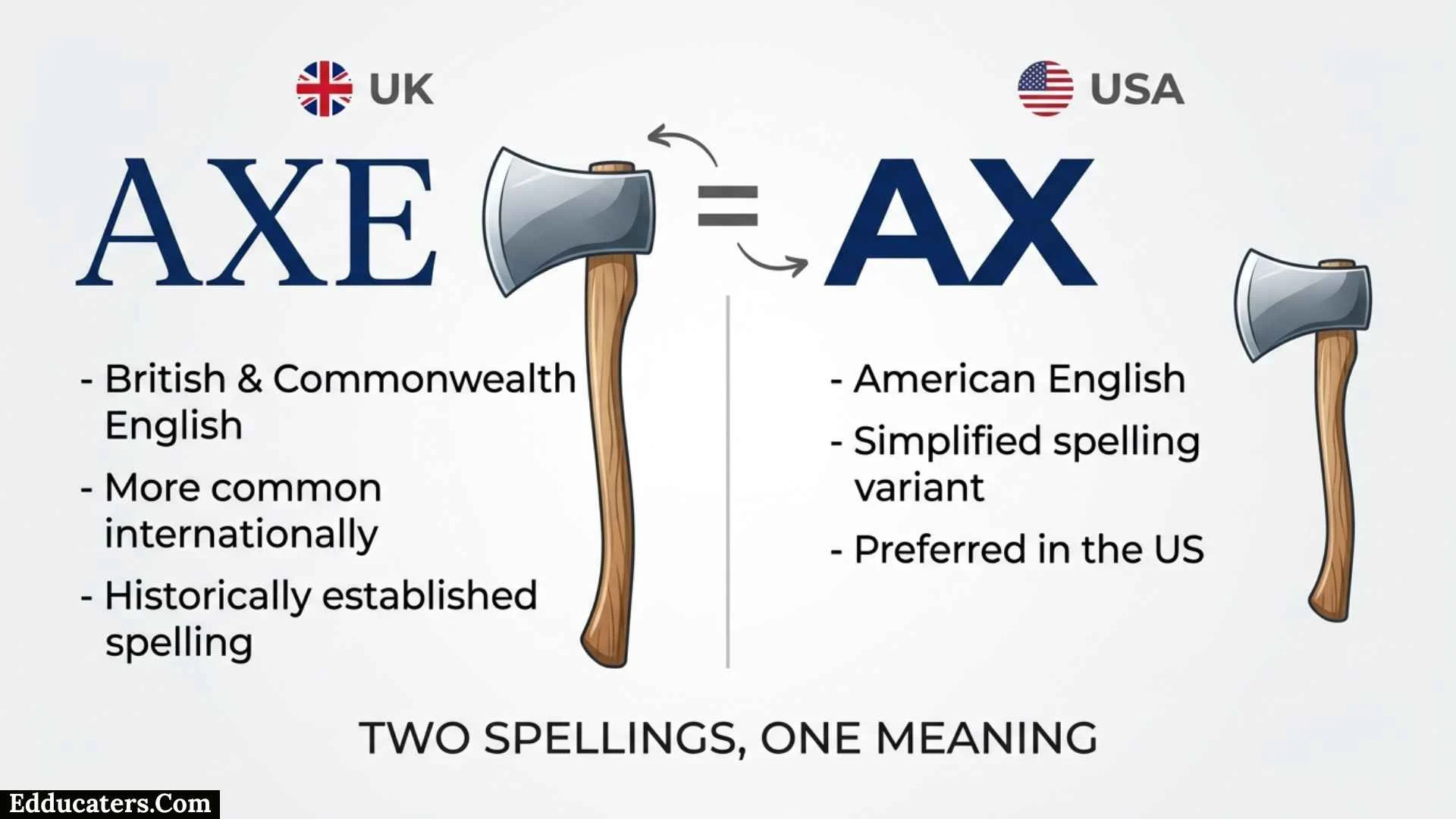 Axe or Ax