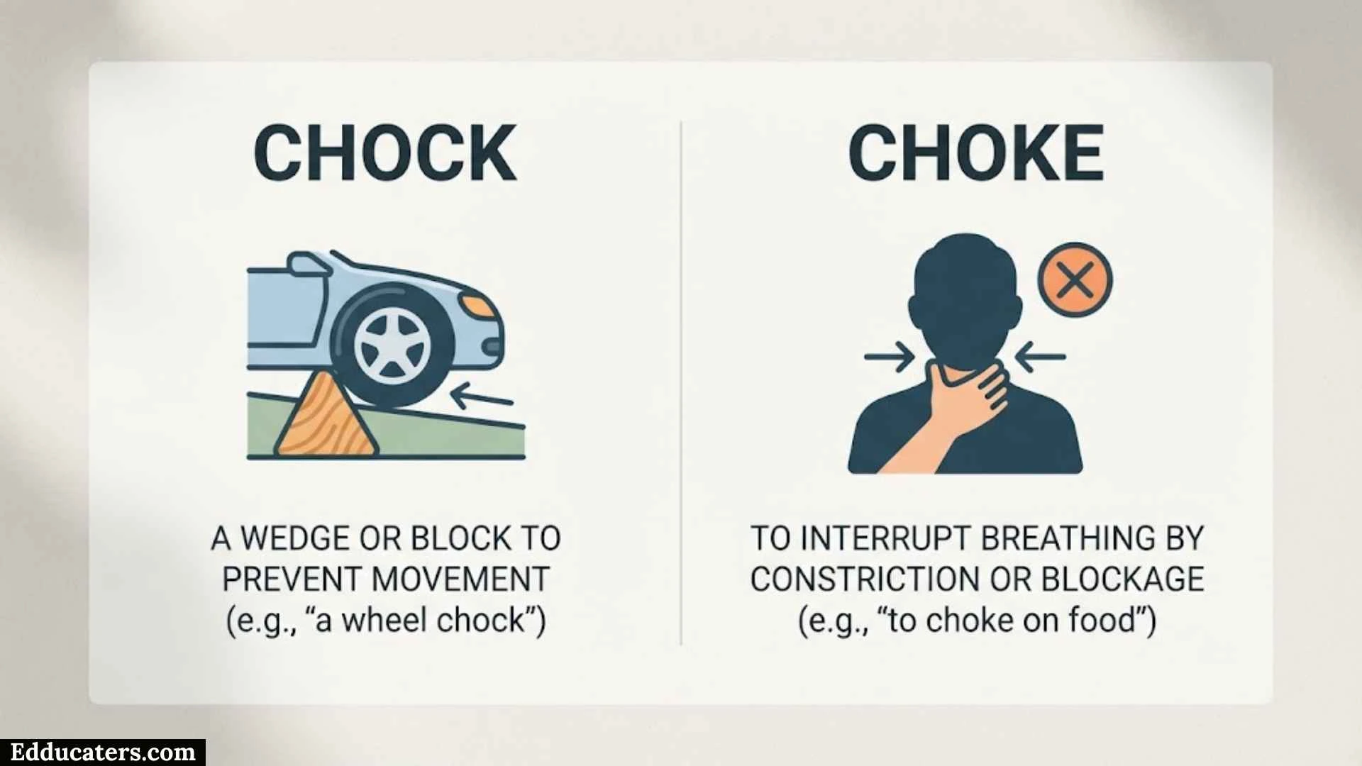 Chock or Choke
