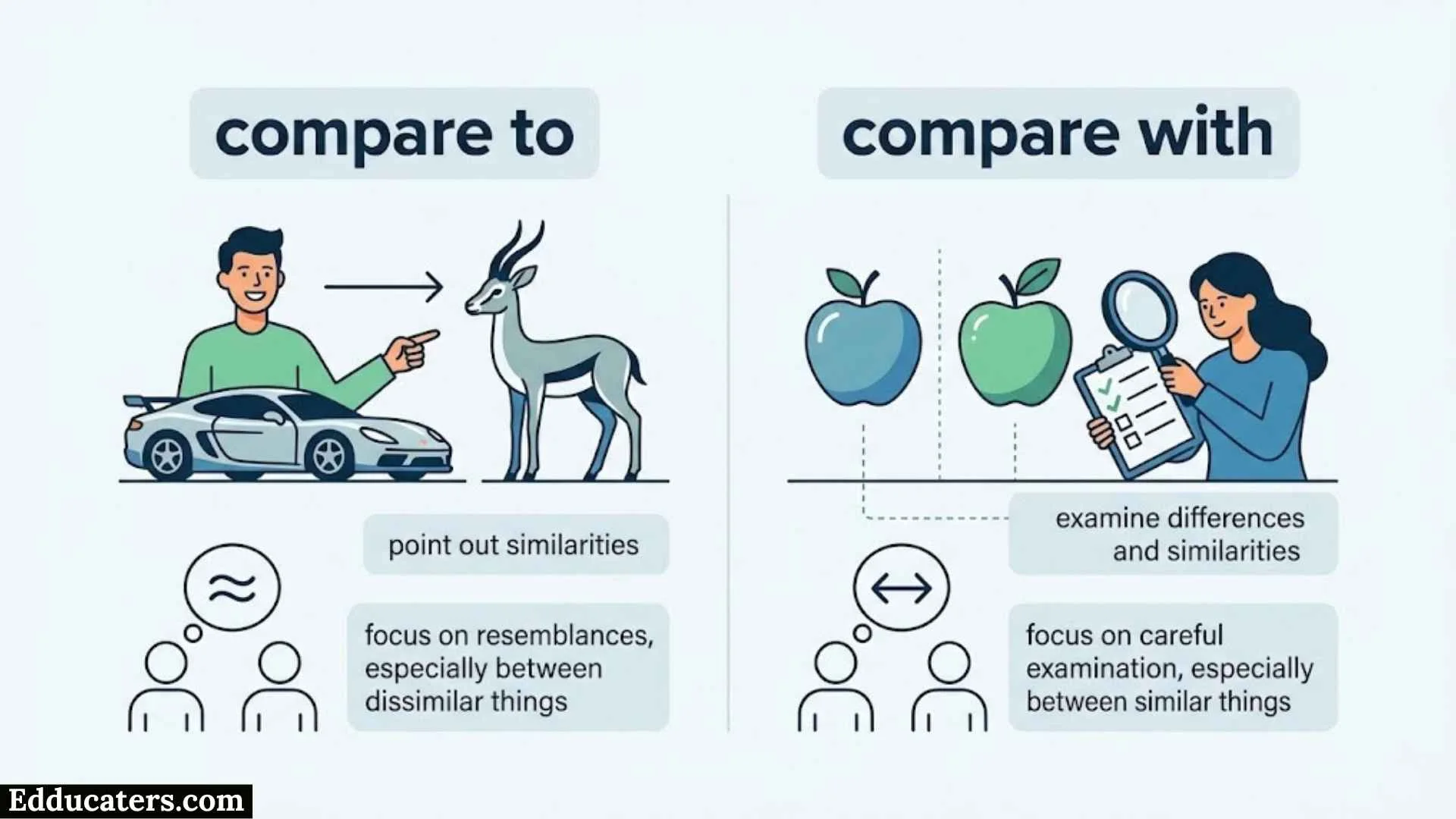 Compare To or With