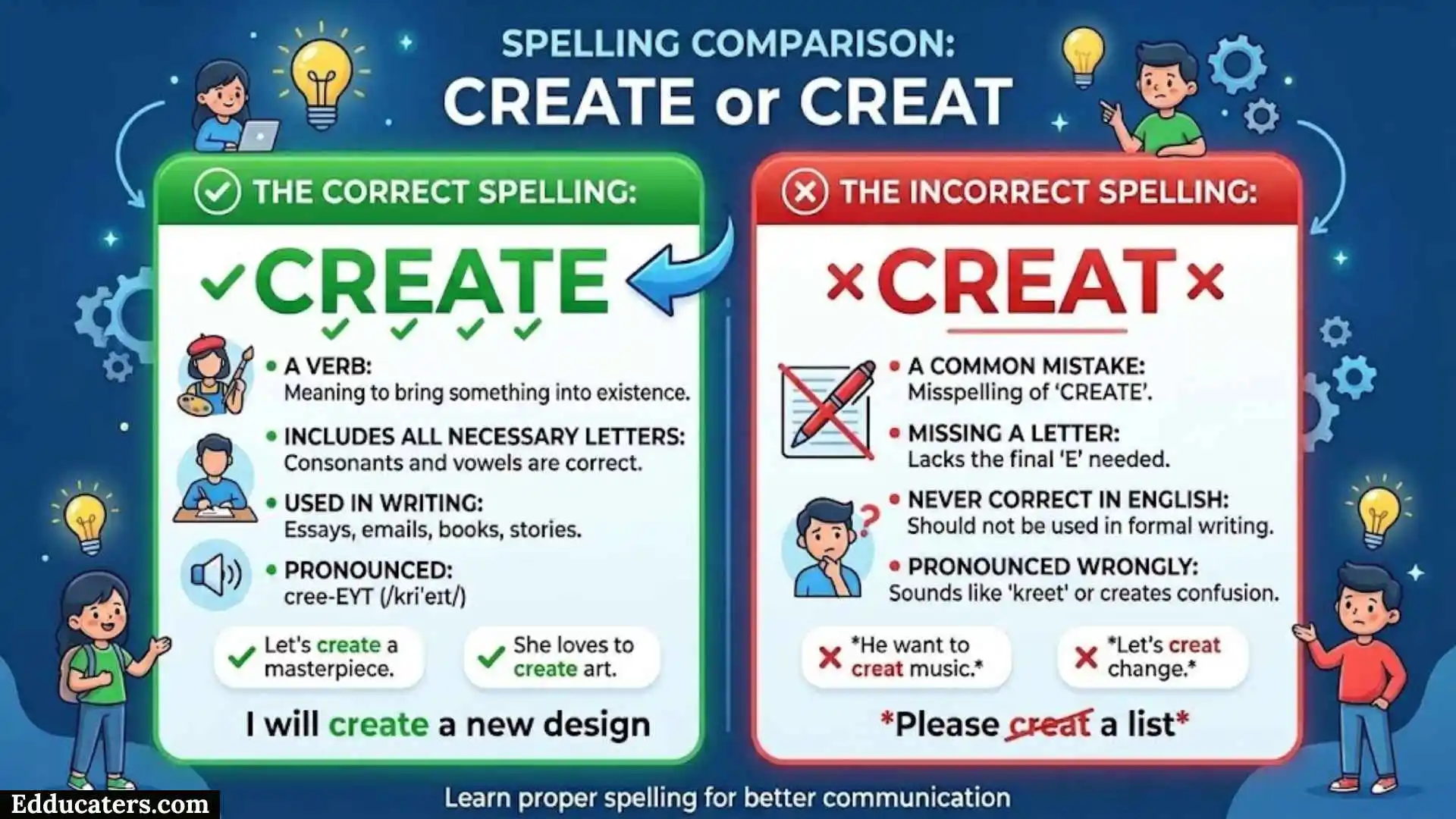 Create or Creat