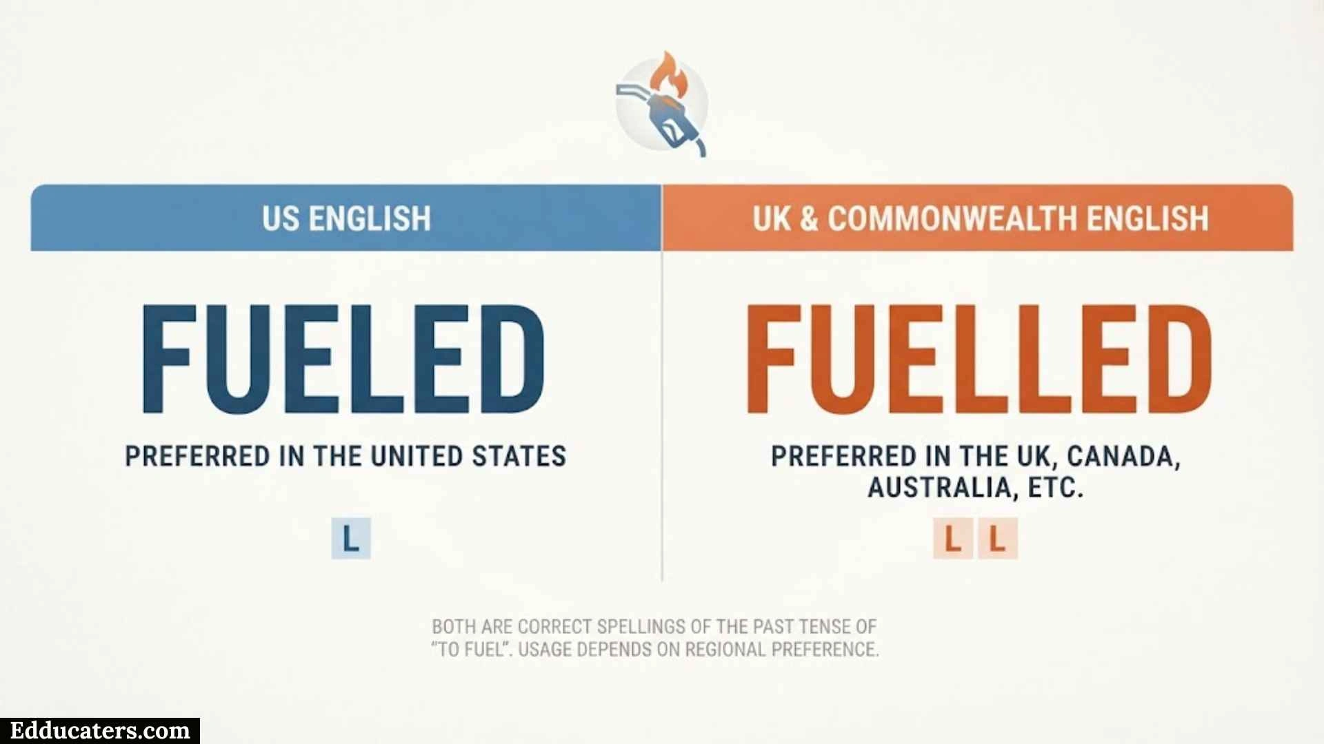 Fueled or Fuelled