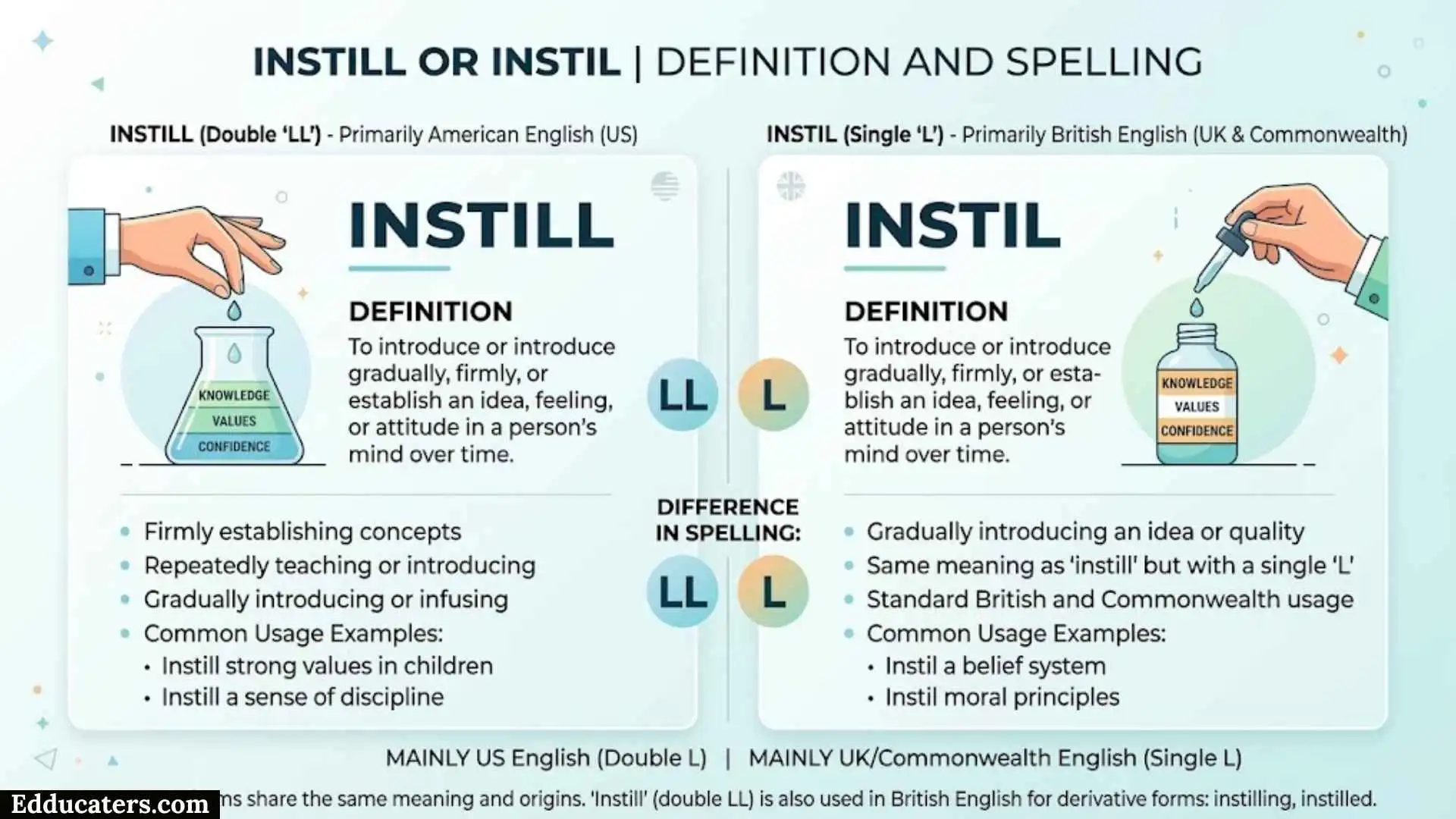 Instill or Instil