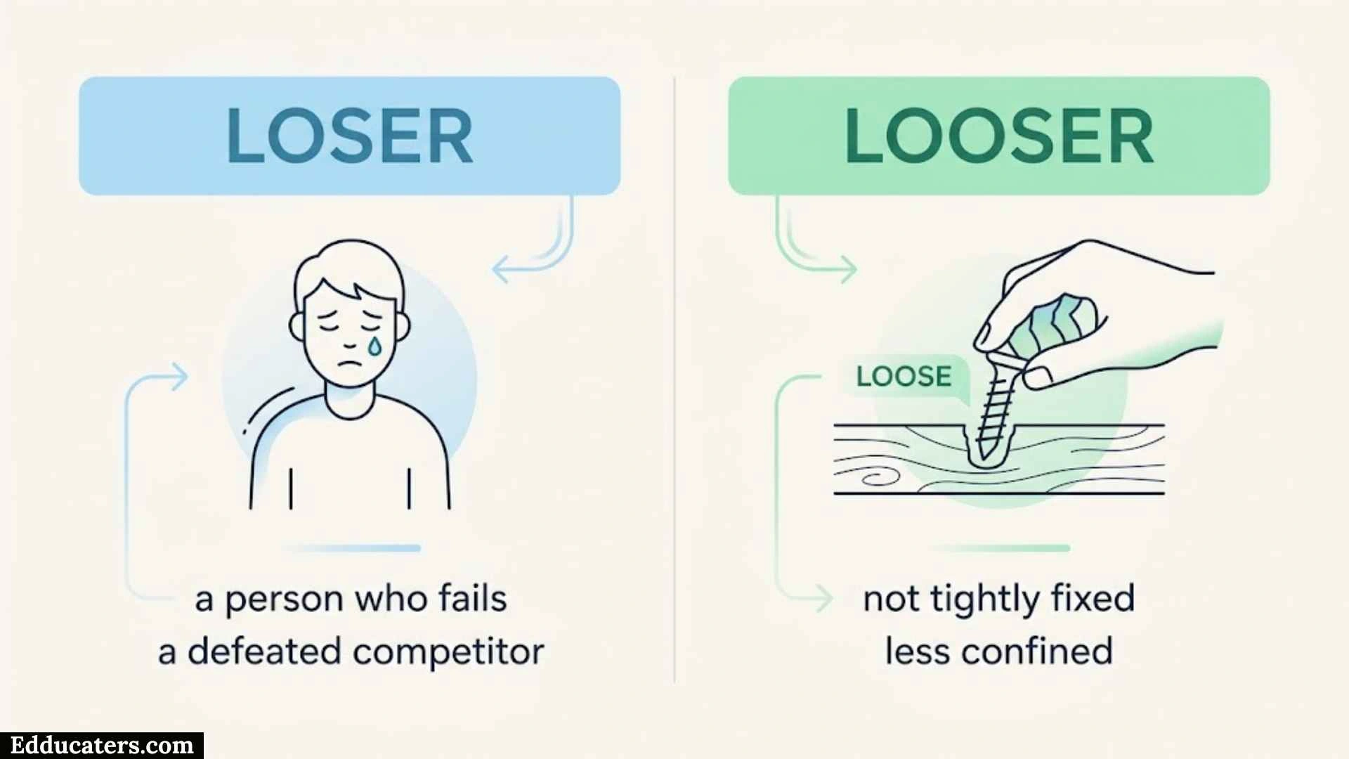Loser or Looser