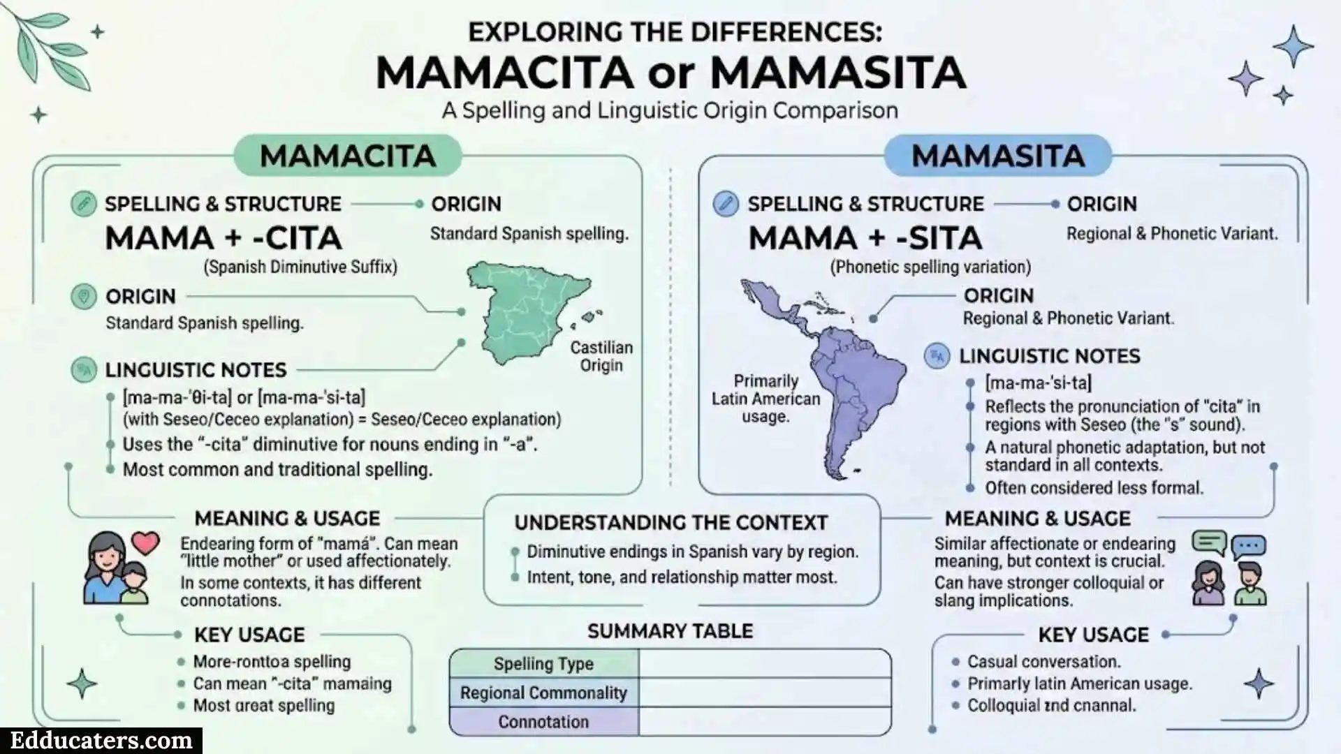 Mamacita or Mamasita
