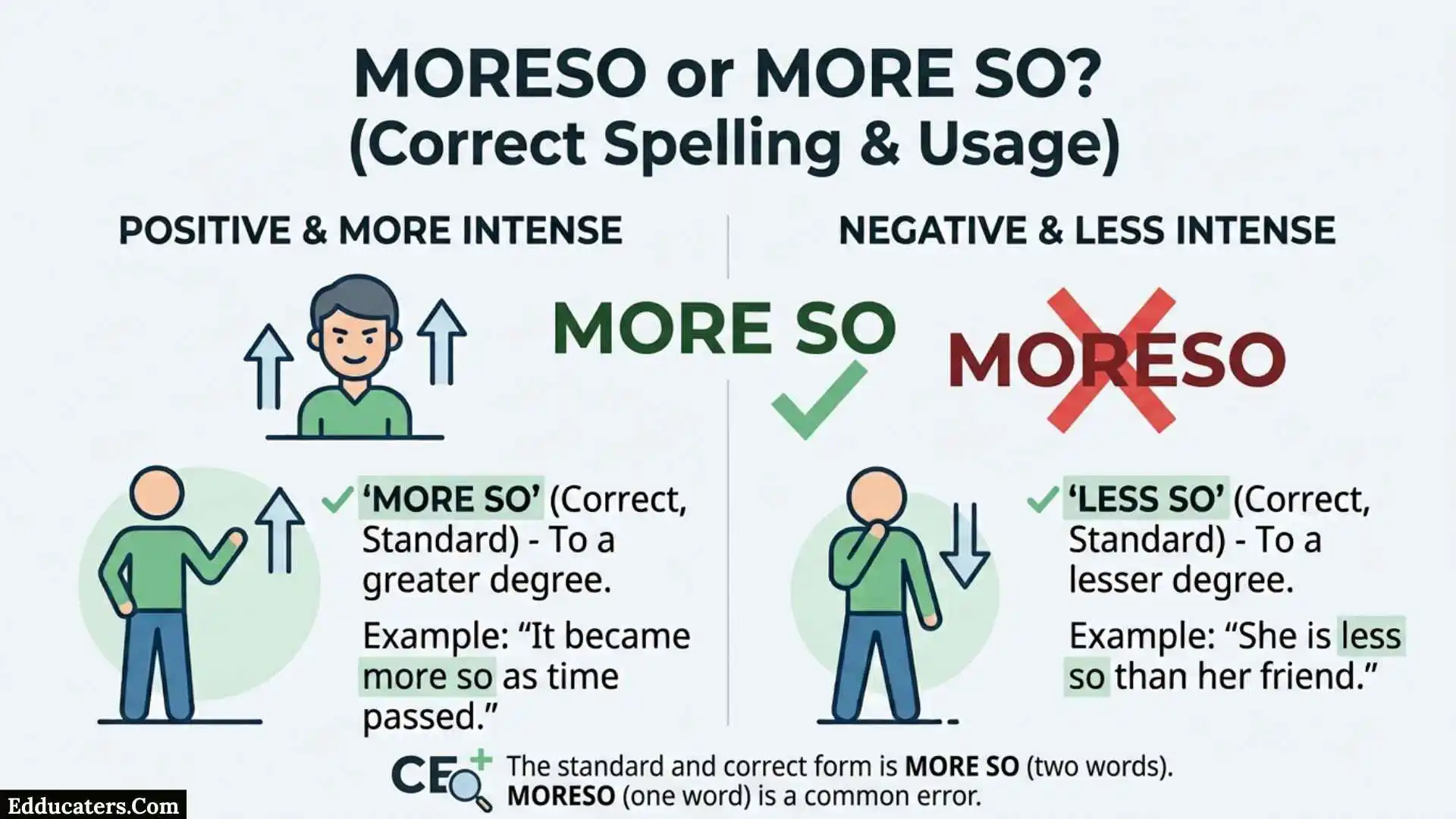 Moreso or More So