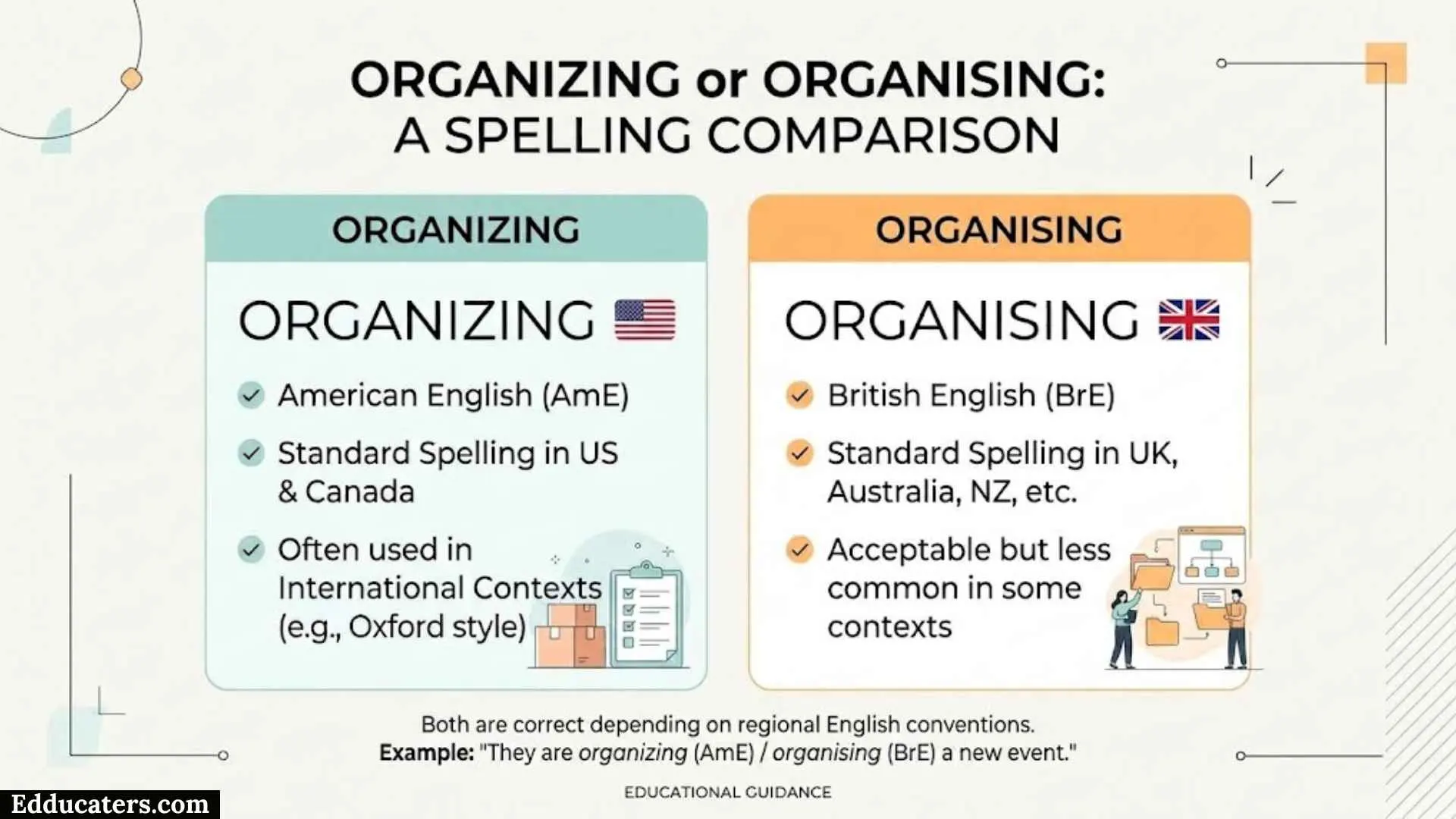 Organizing or organising