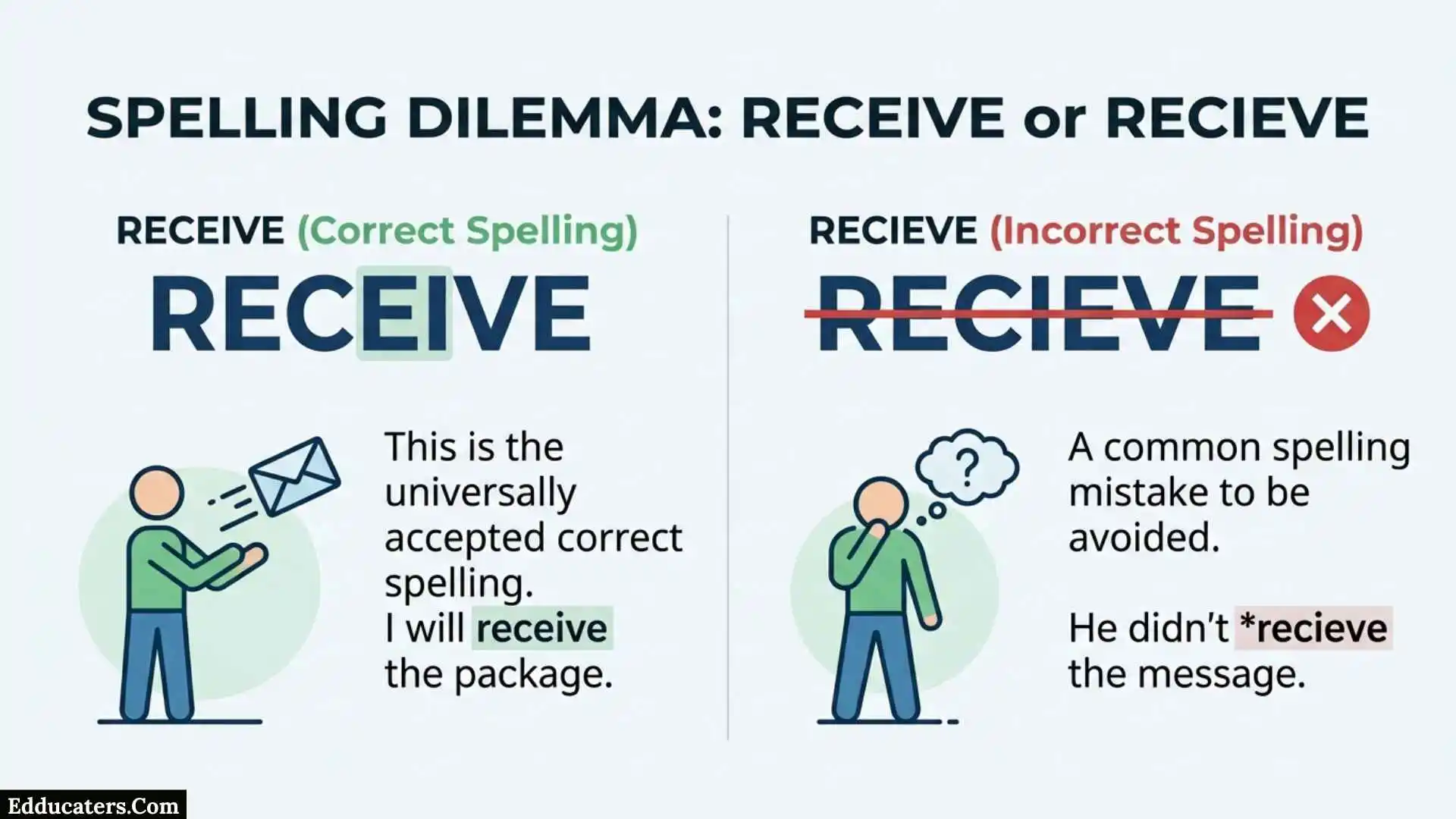 Recieve or Receive