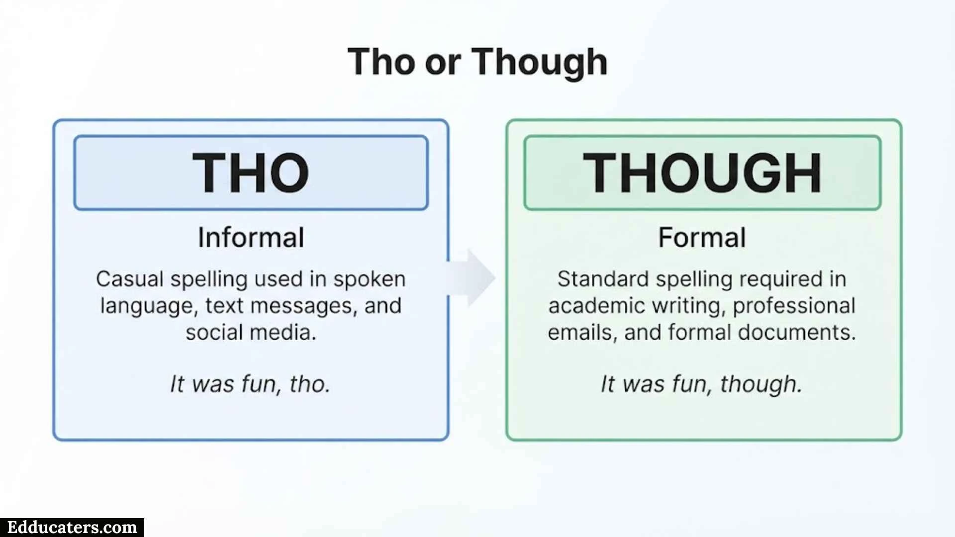 Tho or Though