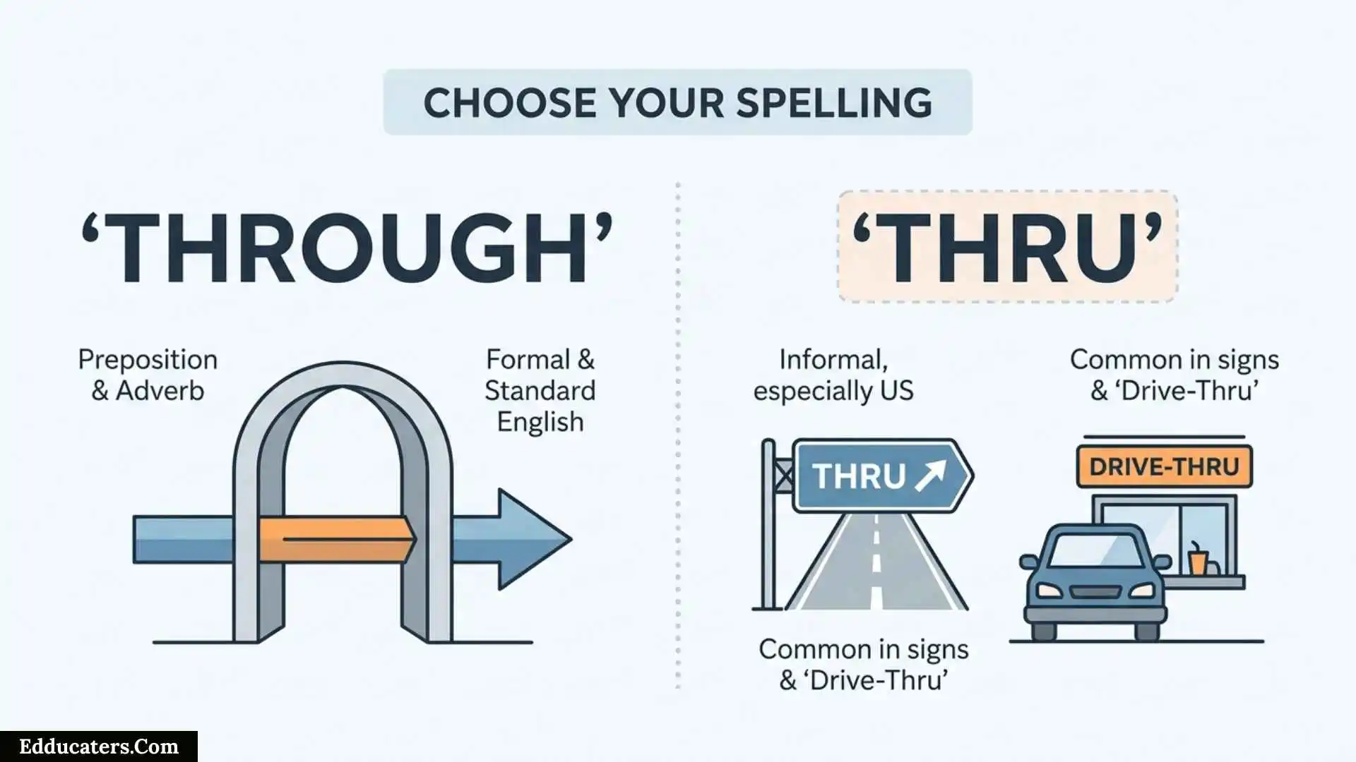 Through or Thru