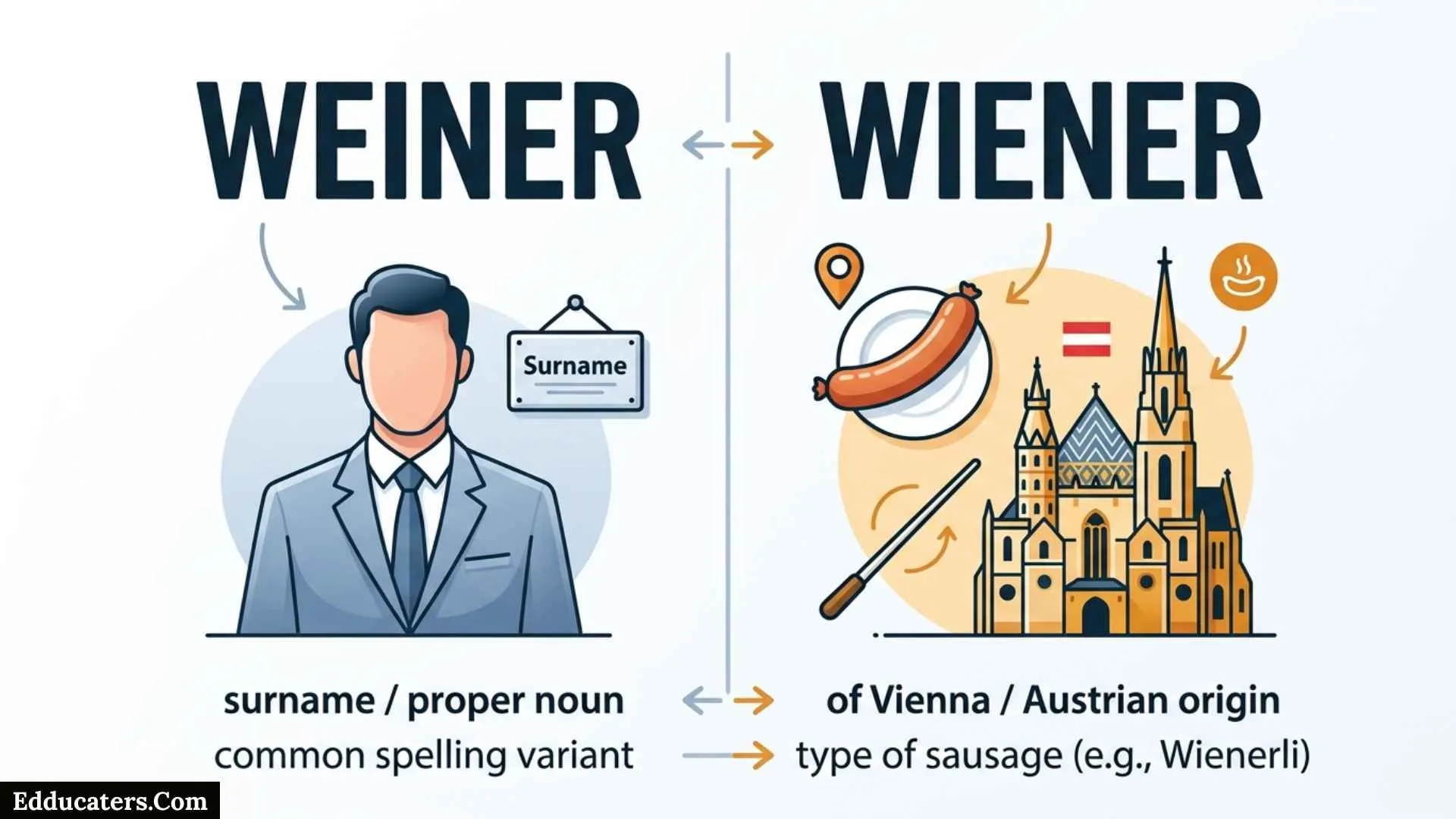 Weiner or Wiener