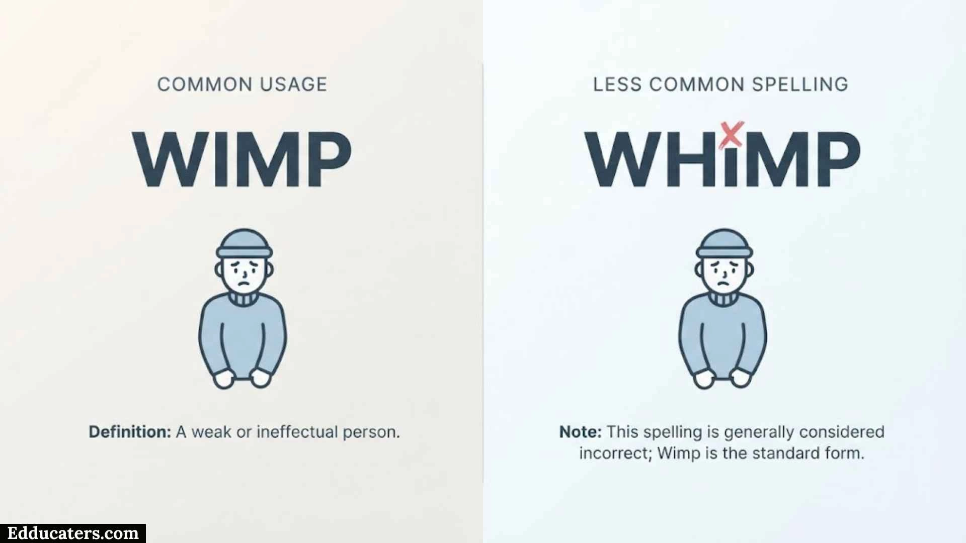 Whimp or Wimp