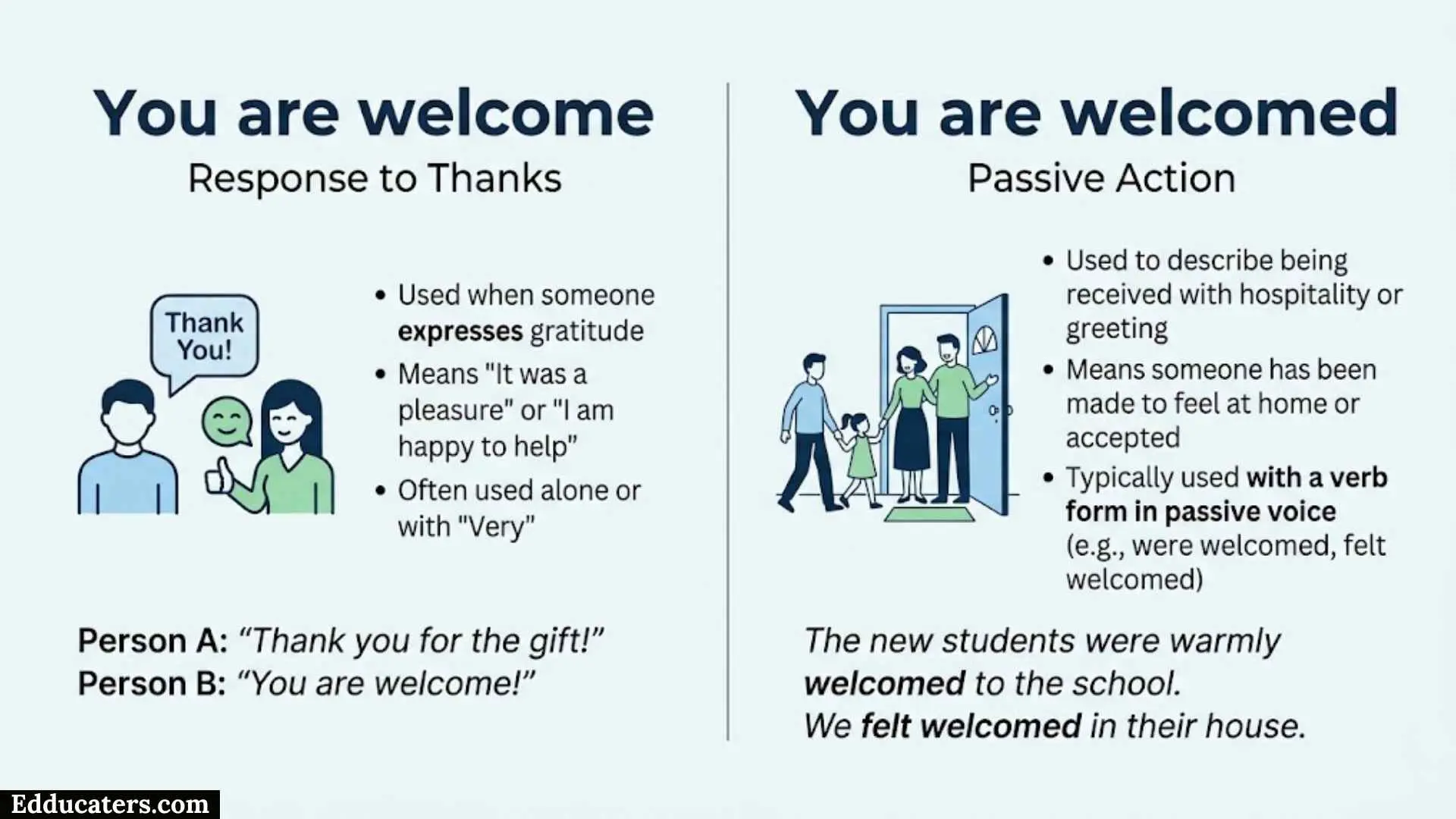 You Are Welcome or Welcomed