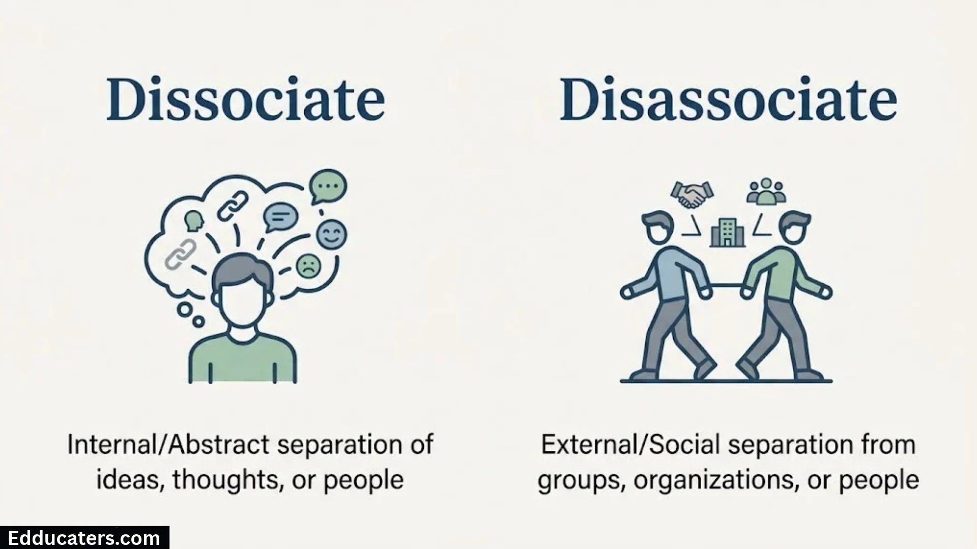 Dissociate or Disassociate