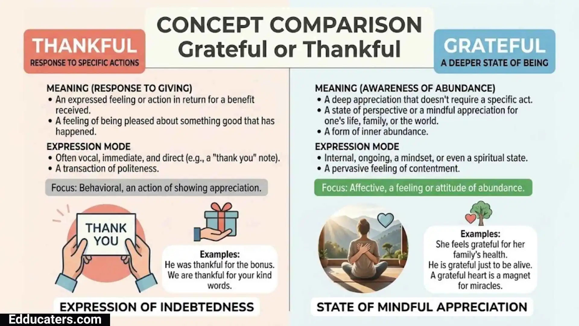 Grateful or Thankful
