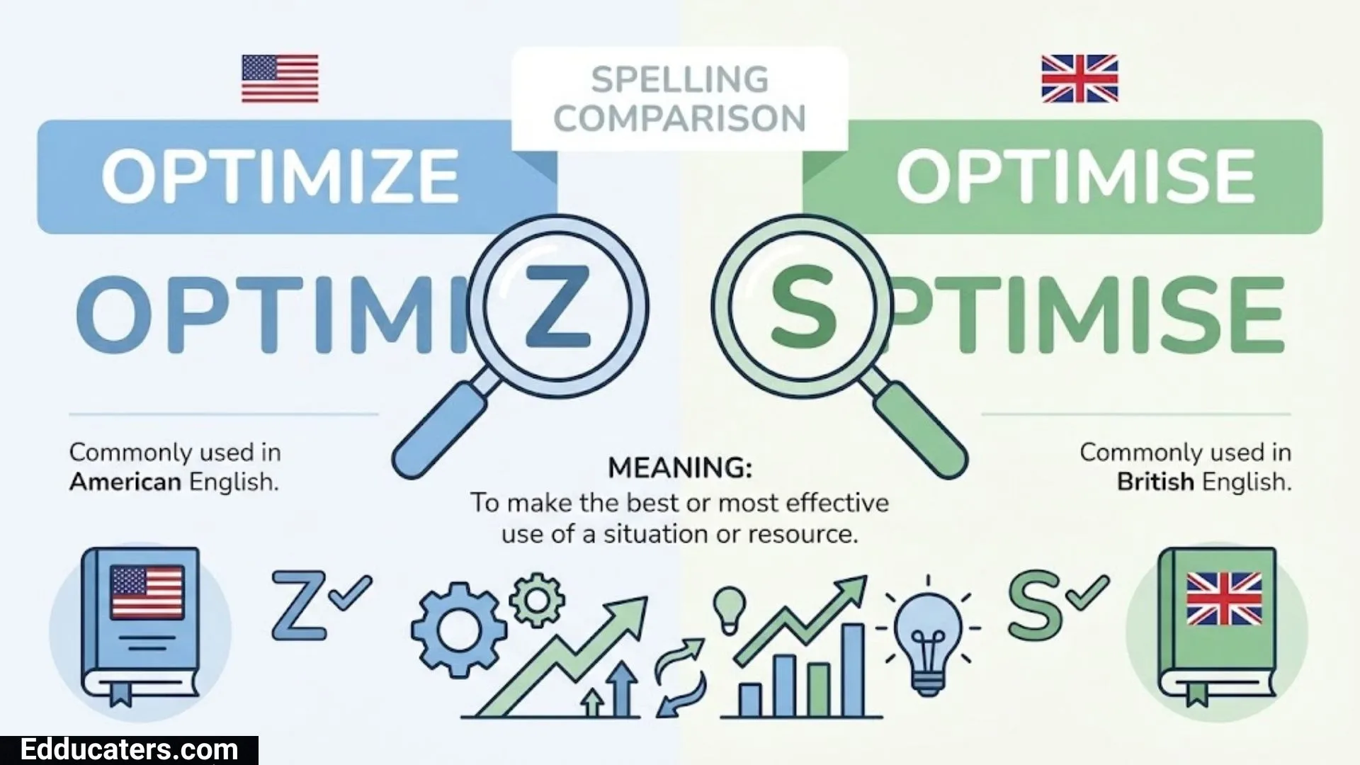 Optimise or Optimize