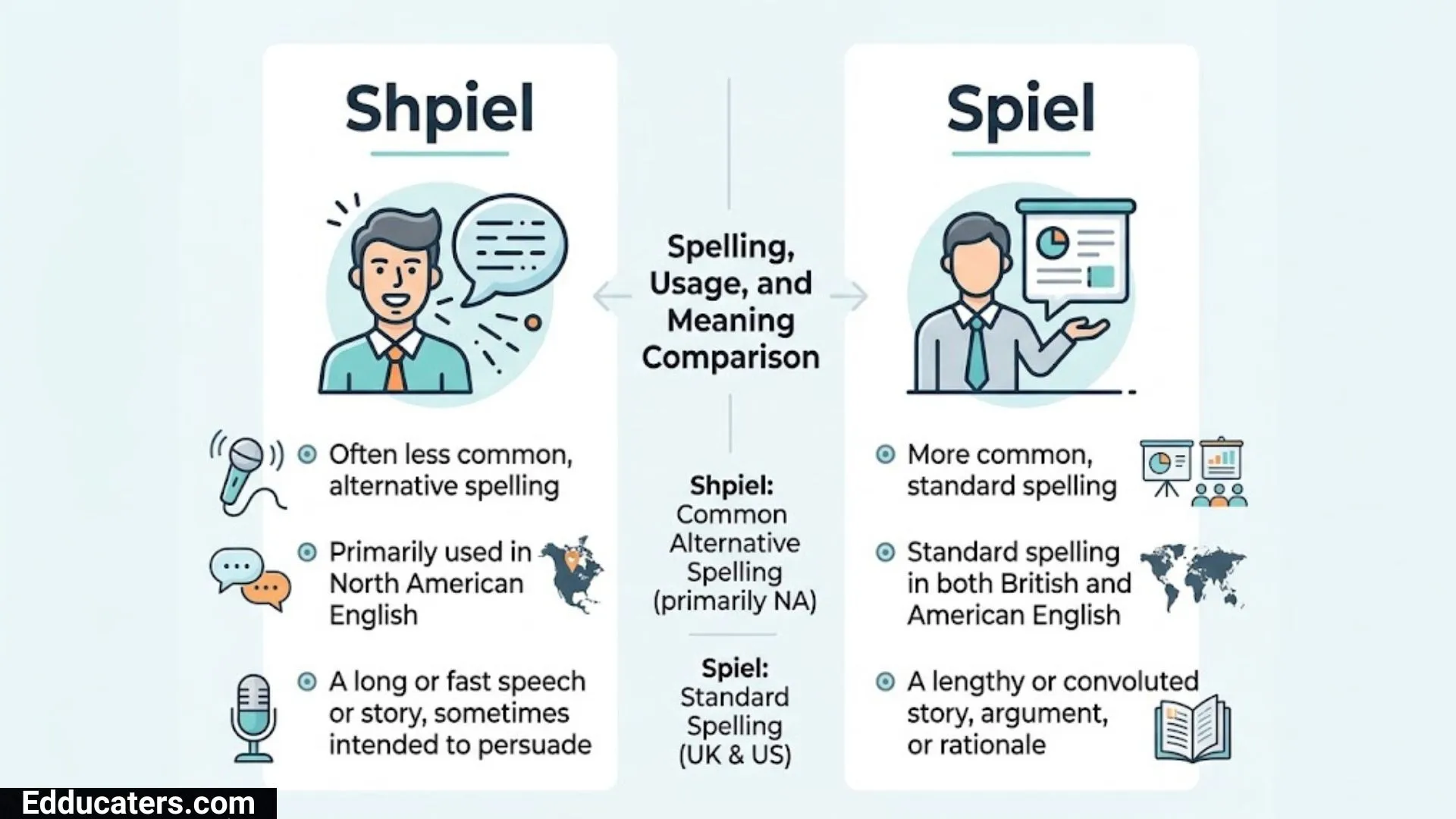 Shpiel or Spiel