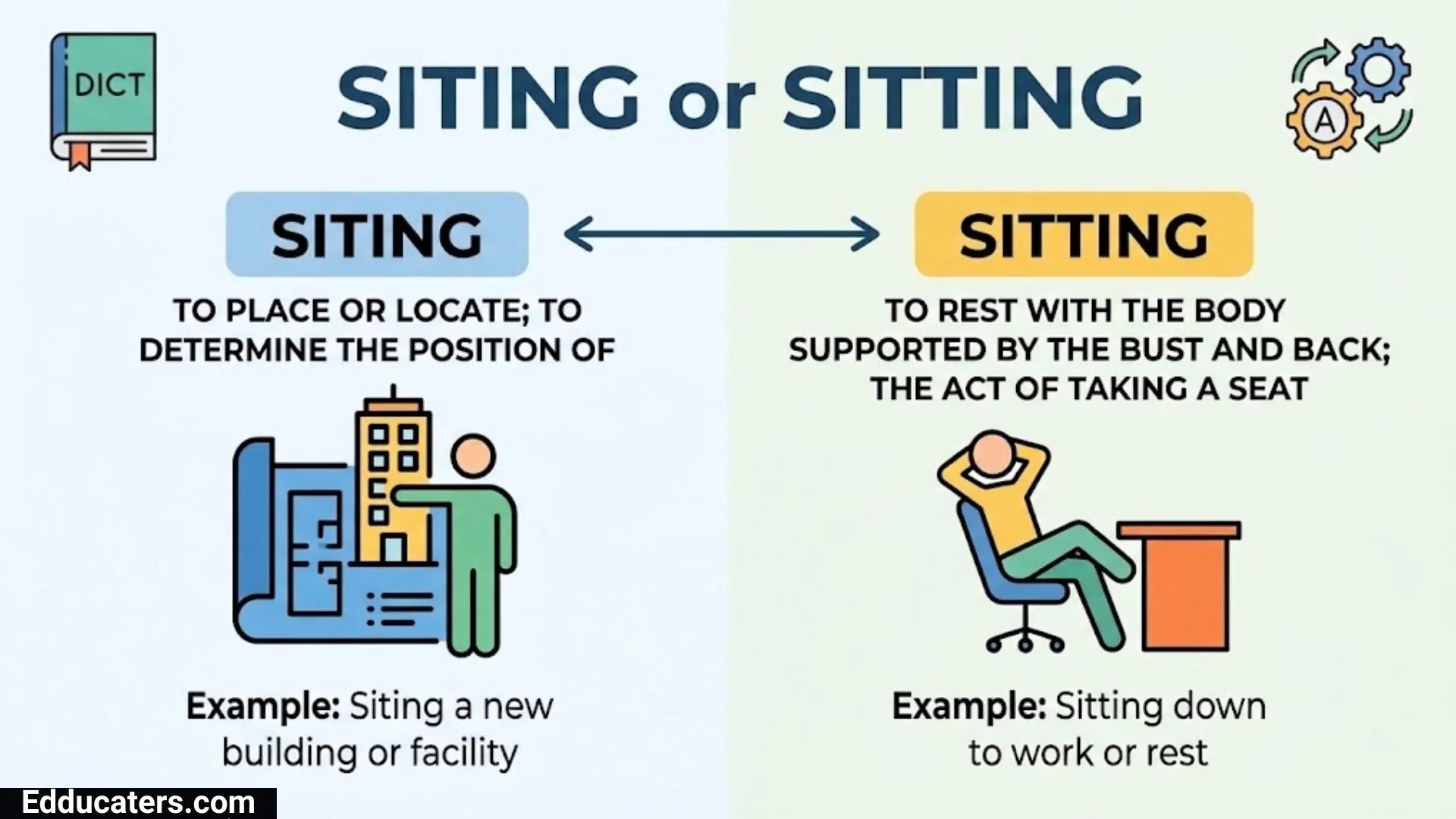 Siting or Sitting