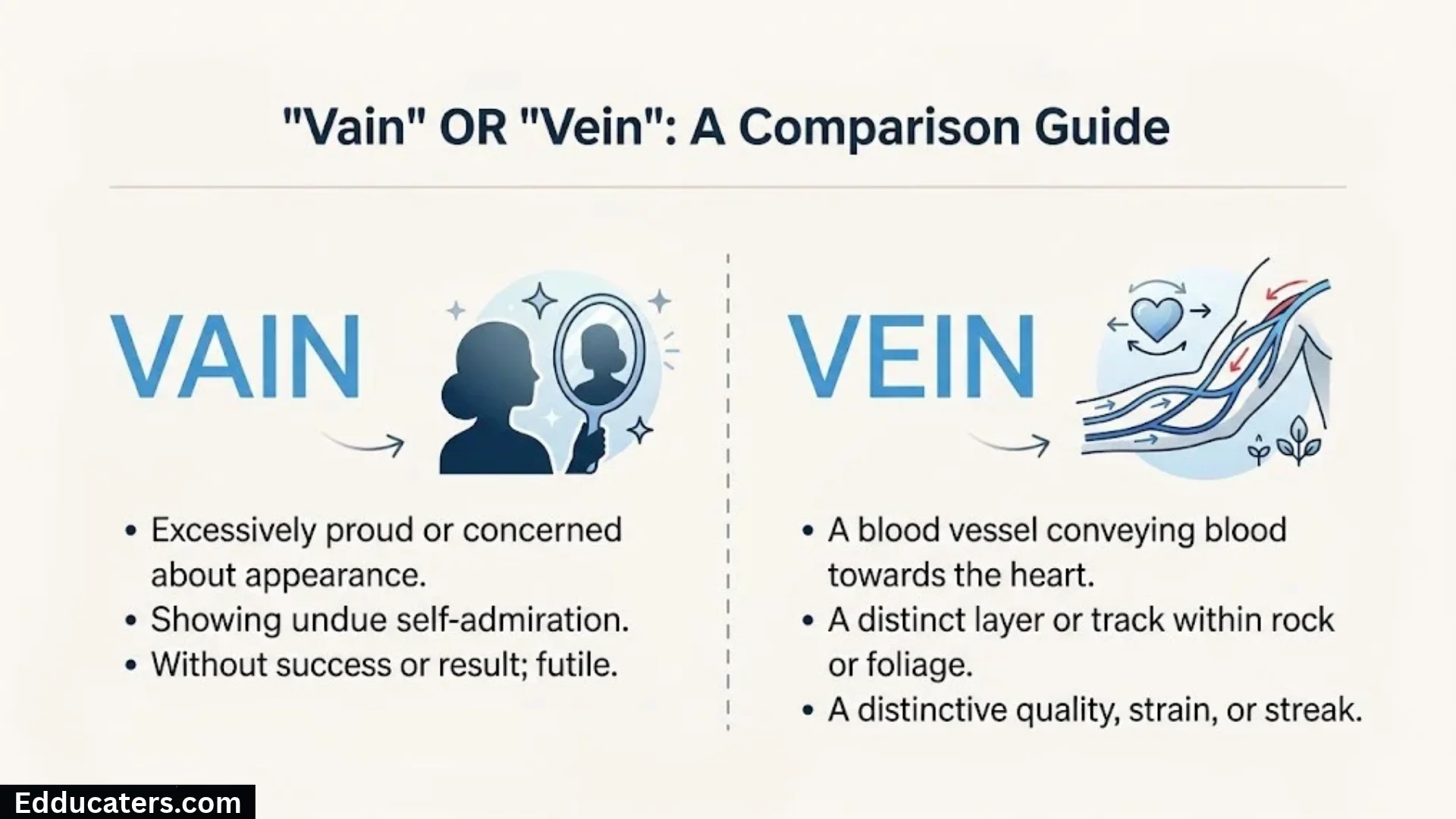 Vain or Vein